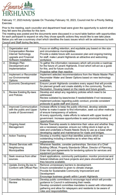 February 17, 2023 Activity Update On Thursday February 16, 2023, Council met for a Priority Setting Exercise.